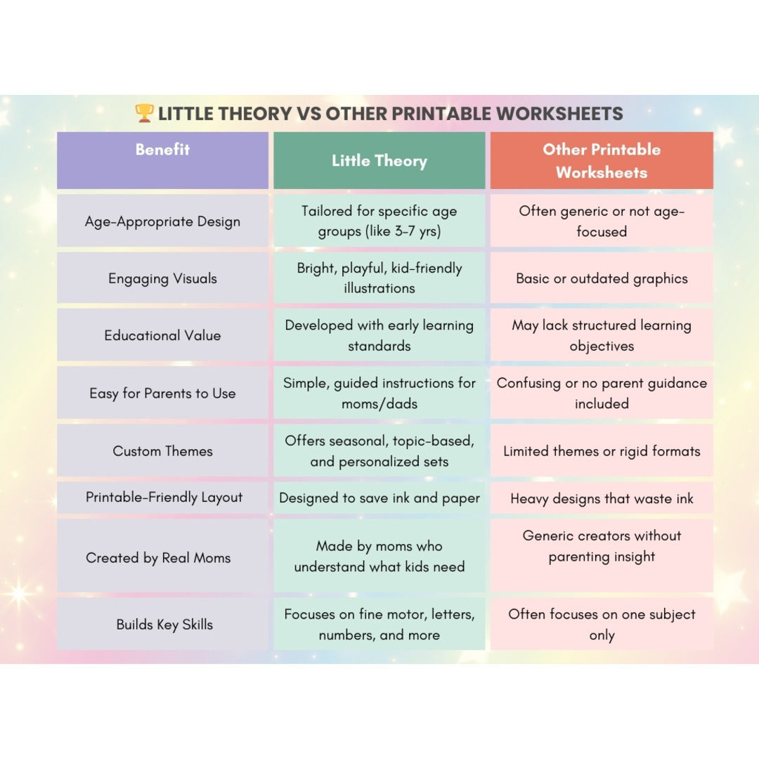 Skill Boost Worksheets for Grade 2 (Age 7) – Advance Learning in Language, Math, GK & Reasoning | Printable PDF